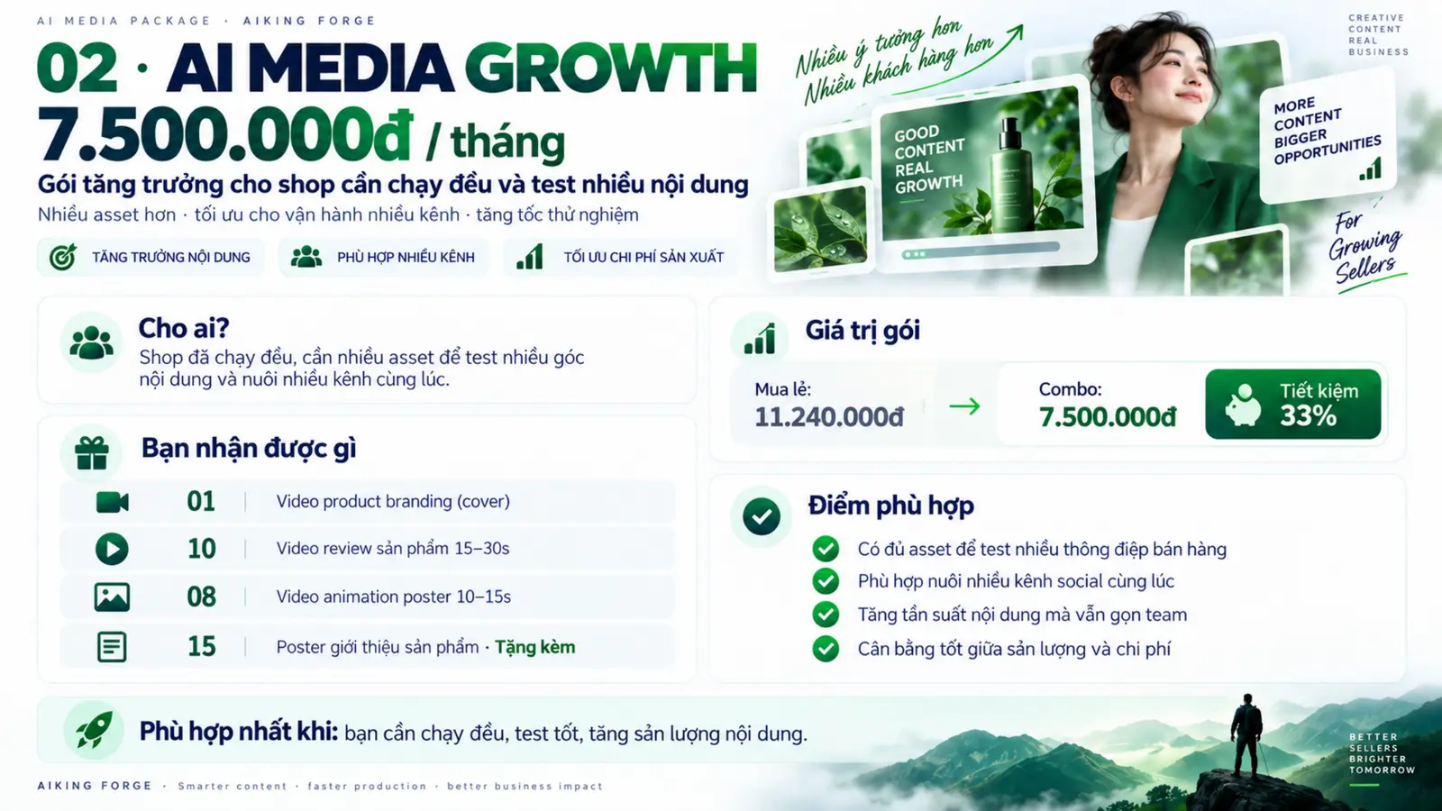 AI Media Growth
